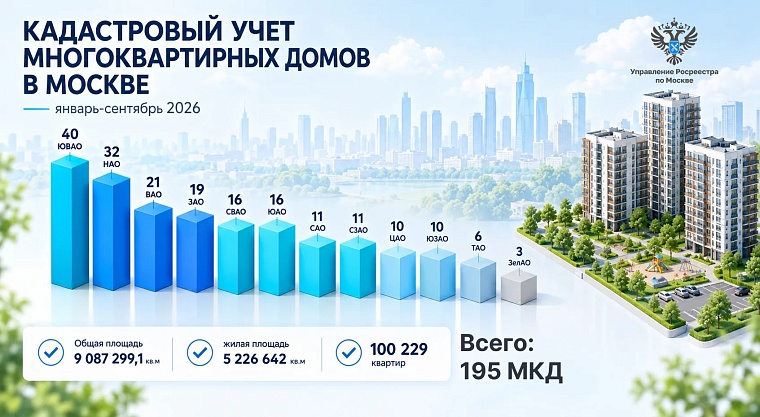 Более 100 тыс. квартир в столичных МКД оформлено в Росреестре